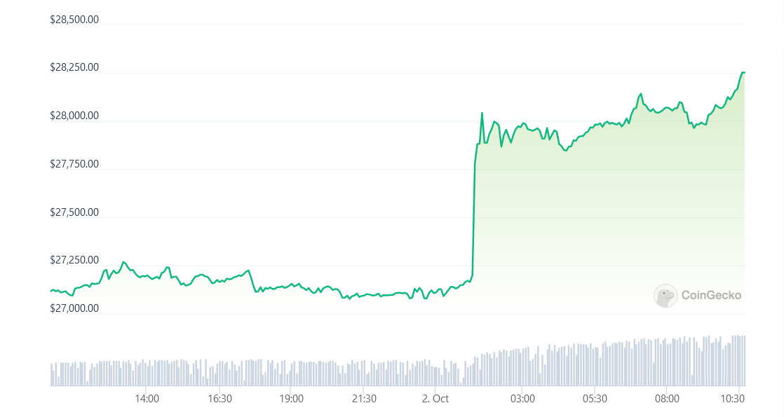 Savaitgalis kriptoje: BTC "Uptober" šuolis, ETH ETF savaitė ir Ethereum centralizacija, žetonizacijos sezonas