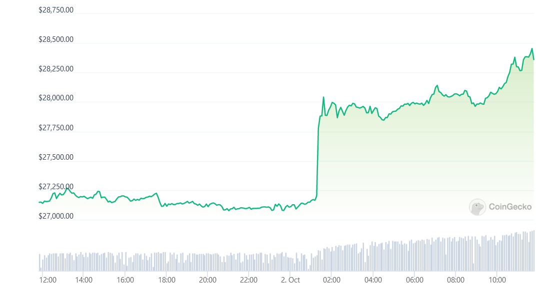 Savaitė kriptoje:  BTC “Uptober” šuolis, algų tyrimas, naujas Bitkoino žetonų standartas ir dar daugiau