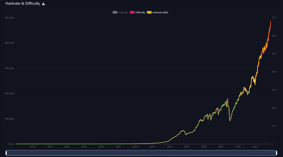 Diena kriptoje: Eilinis BTC "kasėjų" rekordas, teroristų preferencijos, Cosmos skilimas, Vitalikas apie AI ir žmoniją