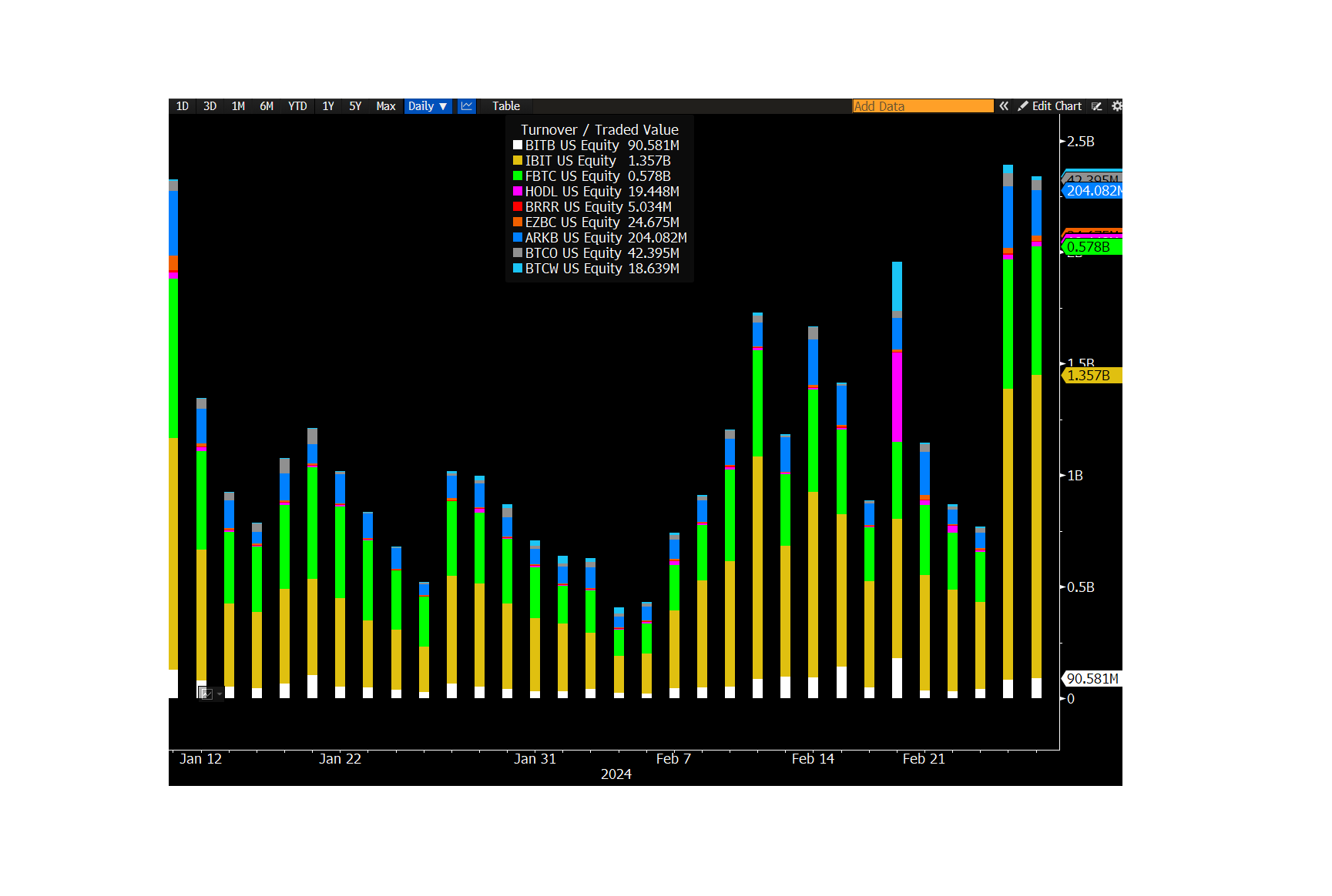 Diena kriptoje: Steiblkoinų varžybos, BTC steikinimas, hakerio prisipažinimai, bitkoininių NFT šuolis