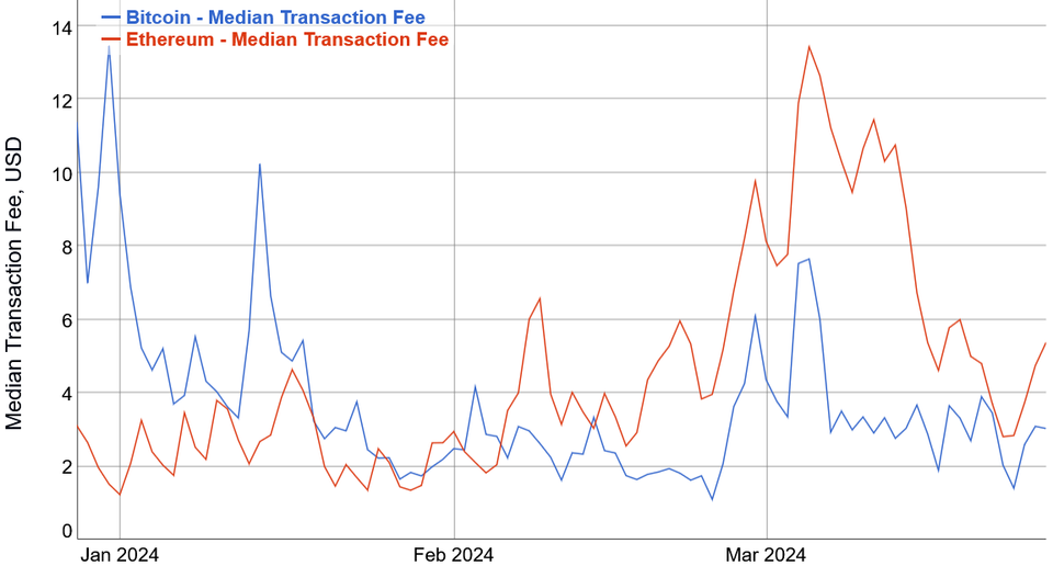 Diena kriptoje: Užblobintas Ethereum, kripto AI jungtuvės, Sayloro atsakymai 500+ vadovų ir investuotojų