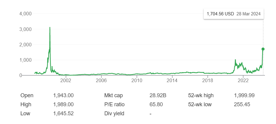 Diena kriptoje: Nuteistas SBF, FATF virkavimai, BTC sąskaitas šnipinėjantis "Google", lošimas "MicroStrategy" akcijomis