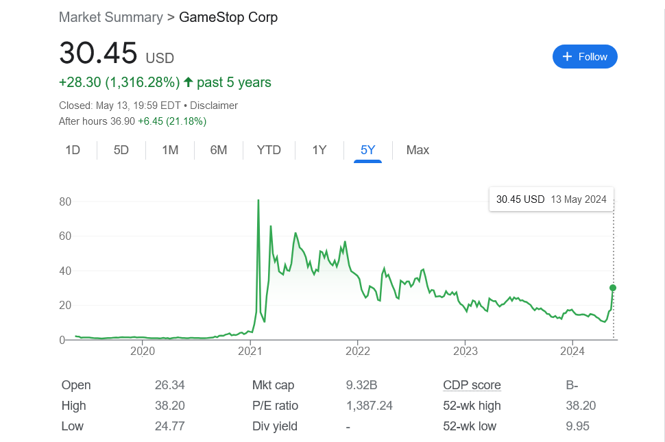 Diena kriptoje: Riaumojantis katukas sugrįžo su trenksmu, CBDC sunkumai, "Ripple" vs. "Tether"