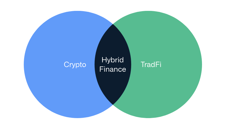 Savaitė kriptoje: BTC scenarijai 2026 m., TradFi imasi kriptoturto, latviai pirmauja, BTC verslų šuolis ir dar daugiau