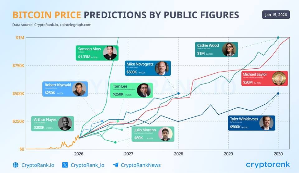 Diena kriptoje: Kovos dėl AI agentų dėmesio, BTC apsauga nuo kvantų, TradFi ir DeFi jungtuvės ir dar daugiau