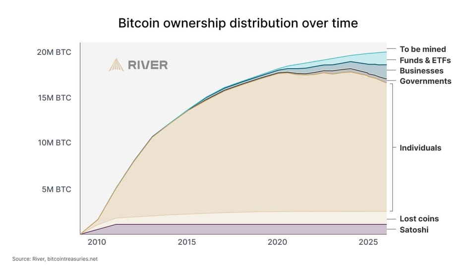 Diena kriptoje: Bitkoino kaina atsilieka nuo plėtros, kuo mokės AI agentai, Ethereum aktyvėjimas ir dar daugiau